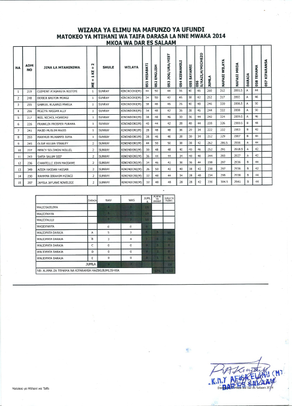 Grade 4 2014 – Sunray School Tanzania